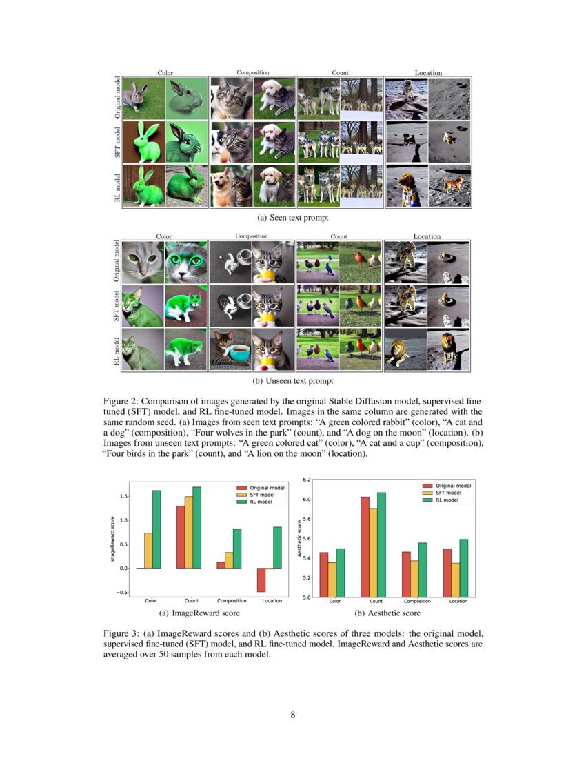 DPOK: Reinforcement Learning for Fine-tuning Text-to-Image Diffusion ...