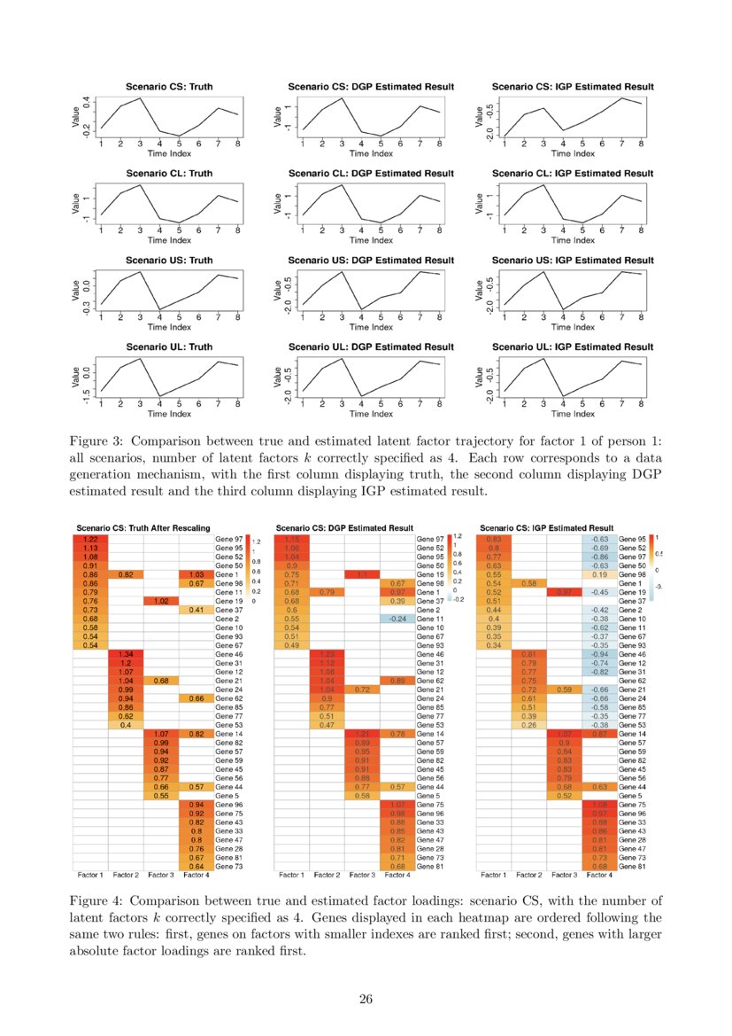 Dynamic Factor Analysis with Dependent Gaussian Processes for High