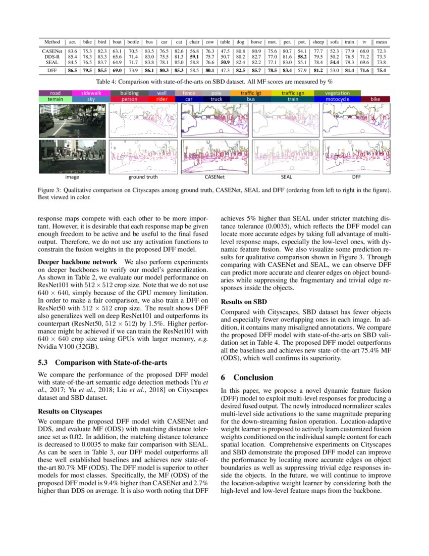Dynamic Feature Fusion for Semantic Edge Detection | DeepAI
