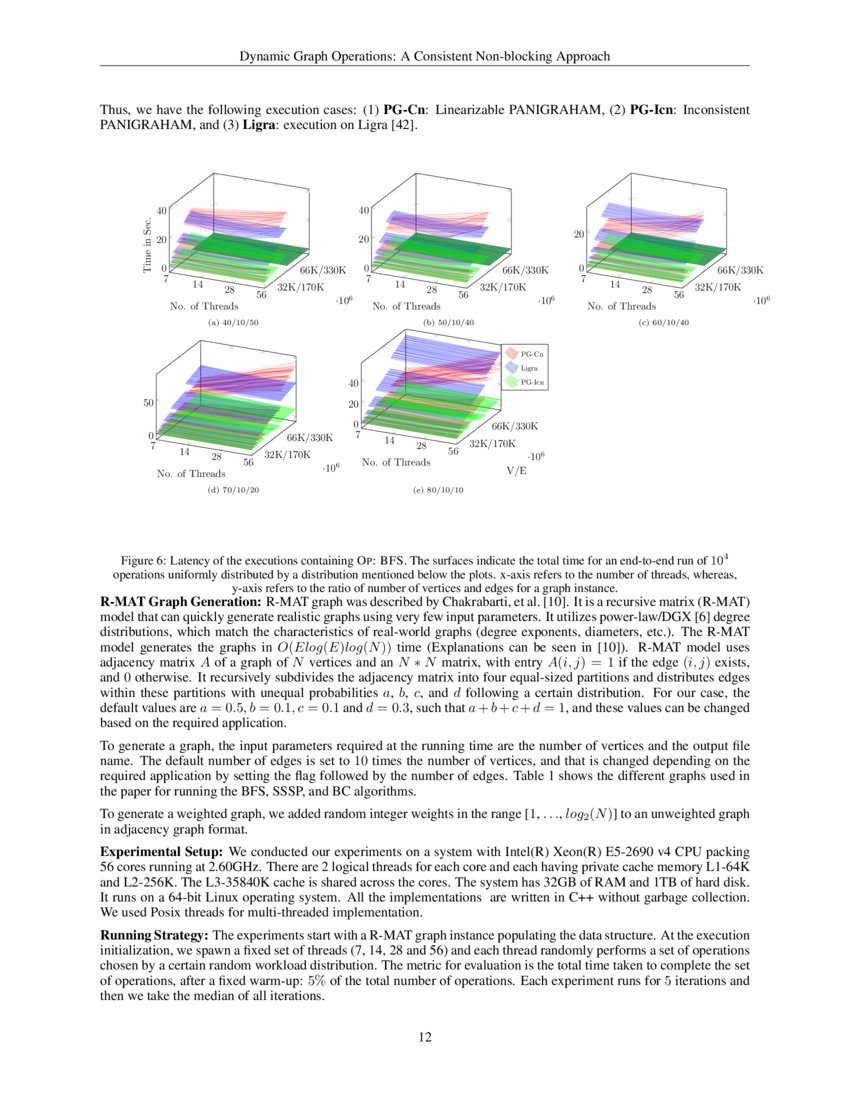 Dynamic Graph Operations: A Consistent Non-blocking Approach | DeepAI