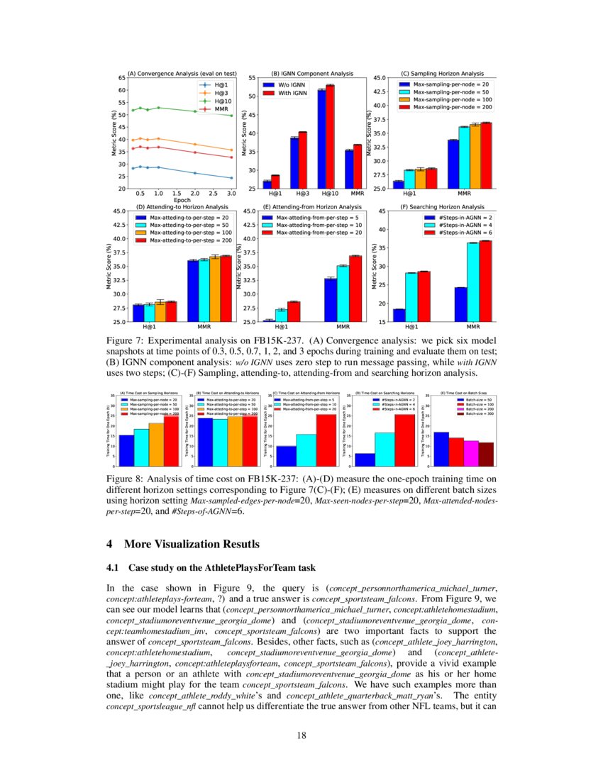 Dynamically Pruned Message Passing Networks for LargeScale Knowledge
