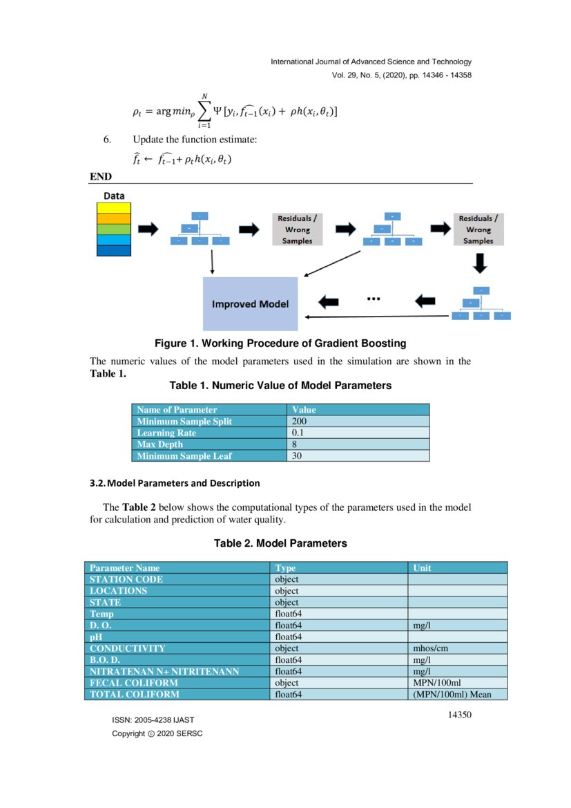 Early Detection of Fish Diseases by Analyzing Water Quality Using