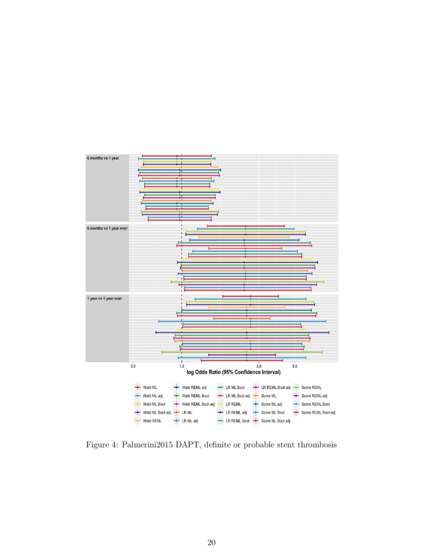 Easy confidence interval formulas for network metaanalysis and adjustment of confidence