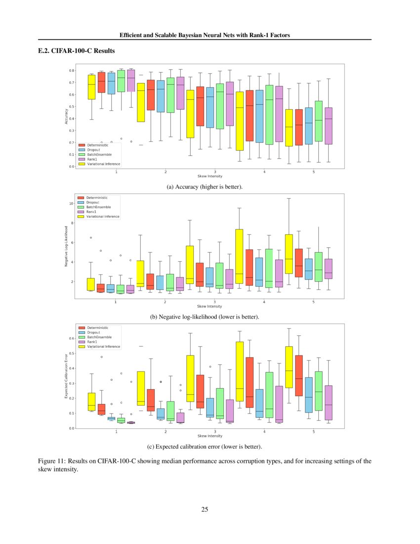 Bayesian Neural Nets