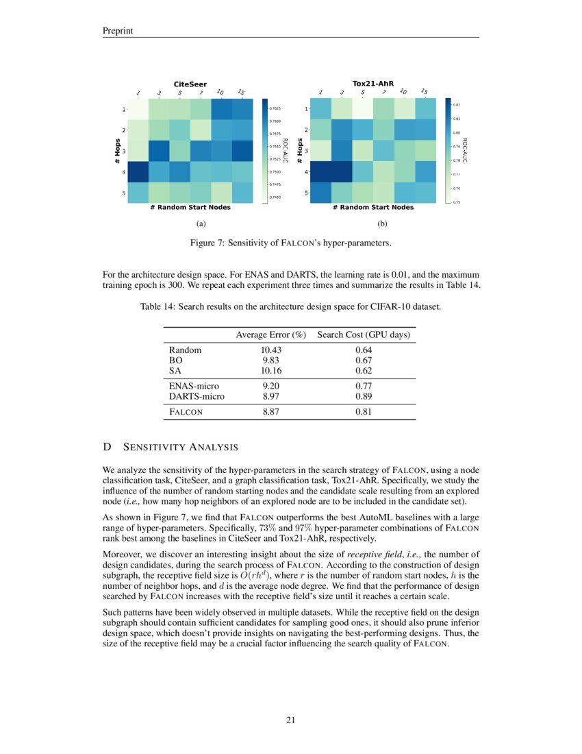Efficient Automatic Machine Learning via Design Graphs | DeepAI