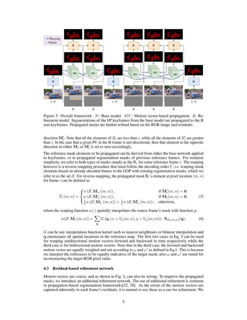 Efficient Video Object Segmentation With Compressed Video Deepai