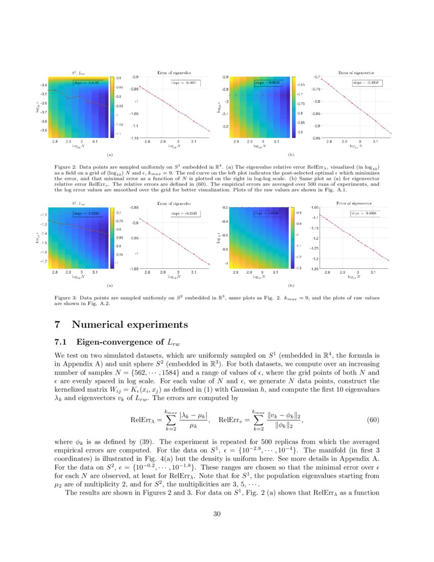 Eigenconvergence of Gaussian kernelized graph Laplacian by manifold heat interpolation DeepAI