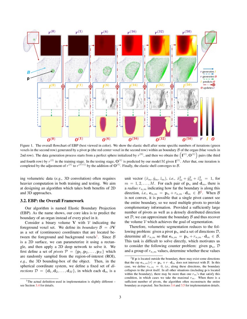Elastic Boundary Projection for 3D Medical Imaging Segmentation DeepAI