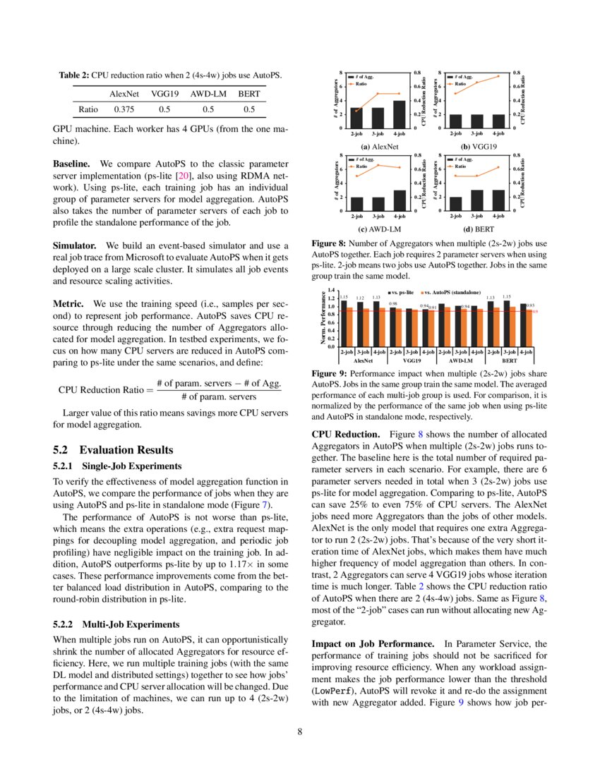 Elastic Model Aggregation with Parameter Service DeepAI