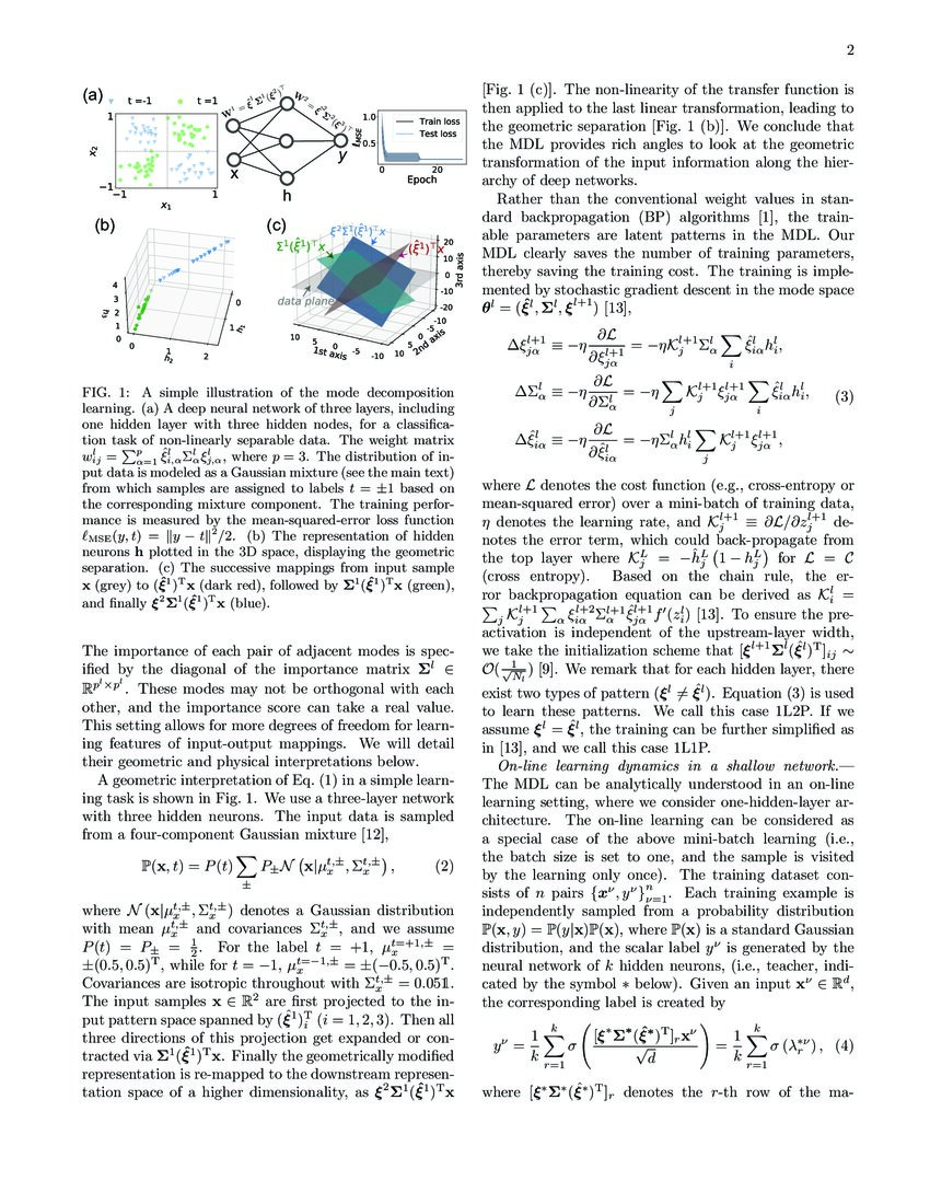 Emergence Of Hierarchical Modes From Deep Learning Deepai Emergence Of Hierarchical Modes From Deep Learning Deepai