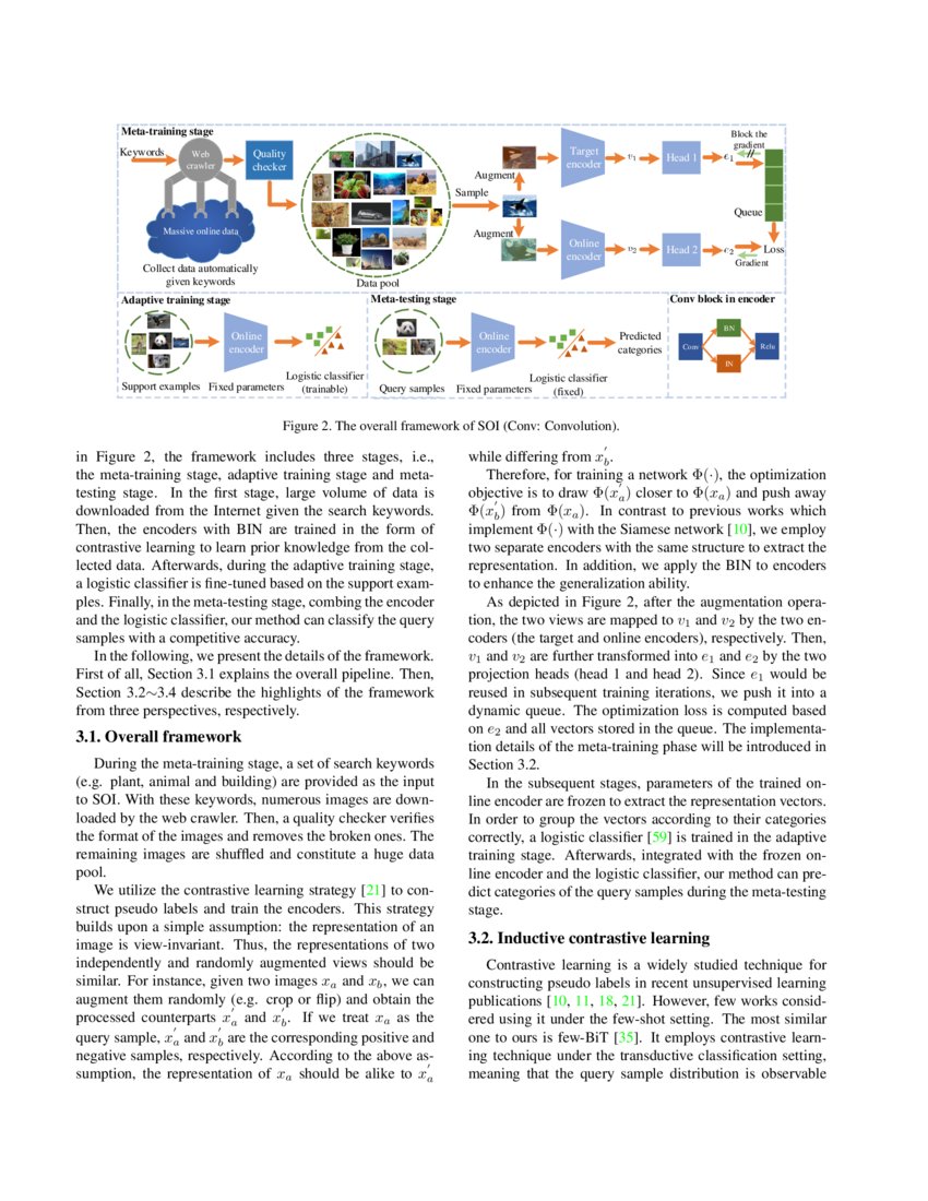 Enabling the Network to Surf the DeepAI