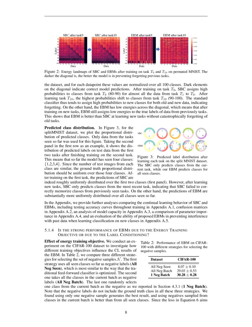 EnergyBased Models for Continual Learning DeepAI