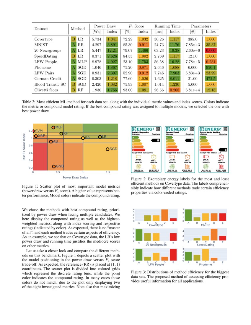 Energy Efficiency Considerations for Popular AI Benchmarks | DeepAI