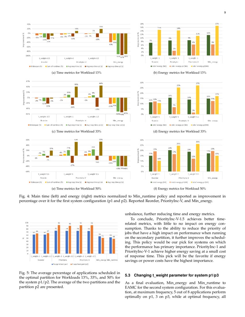 Energy hardware and workload aware job scheduling towards interconnected HPC environments DeepAI