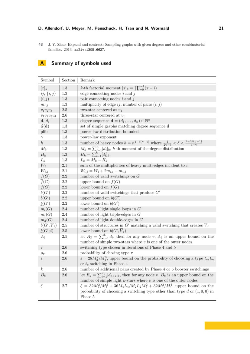 engineering-uniform-sampling-of-graphs-with-a-prescribed-power-law