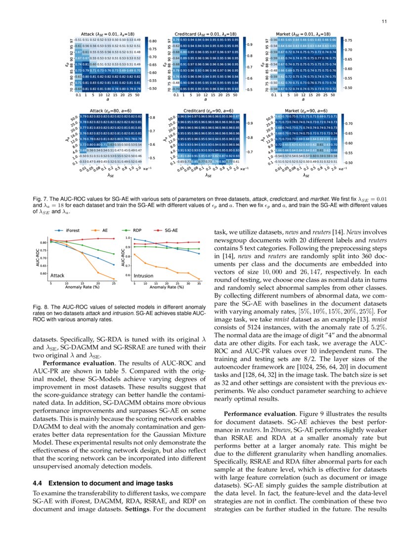 Enhancing unsupervised anomaly detection with score guided network deepai