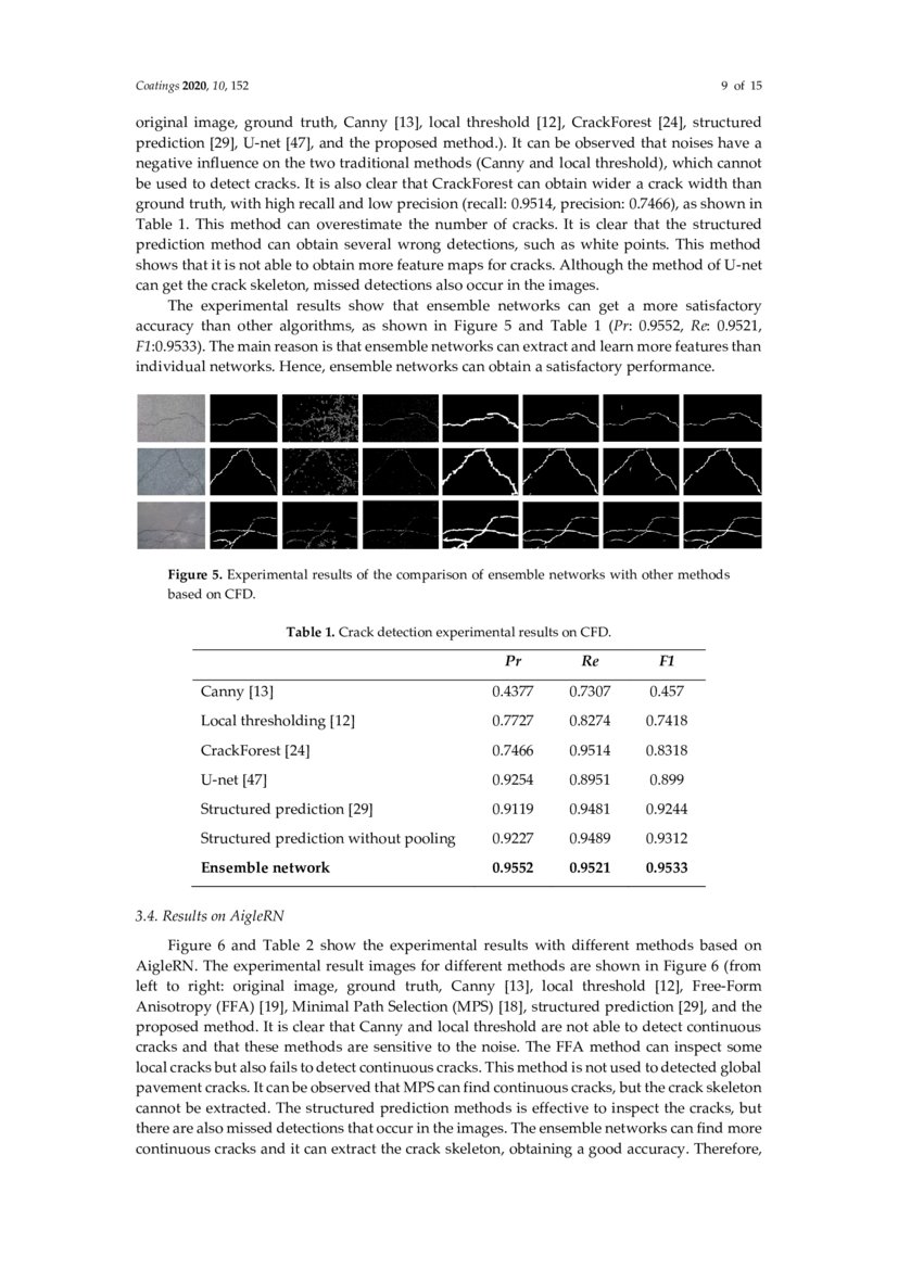 Ensemble Of Deep Convolutional Neural Networks For Automatic Pavement Crack Detection And Measurement Deepai deepai