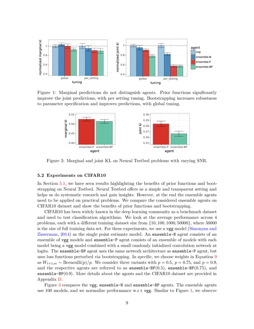 Ensembles for Uncertainty Estimation Benefits of Prior Functions and