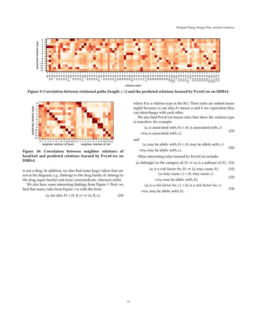 Entity Context and Relational Paths for Knowledge Graph Completion DeepAI