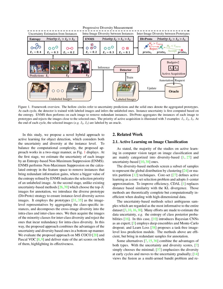 Entropy-based Active Learning for Object Detection with Progressive ...
