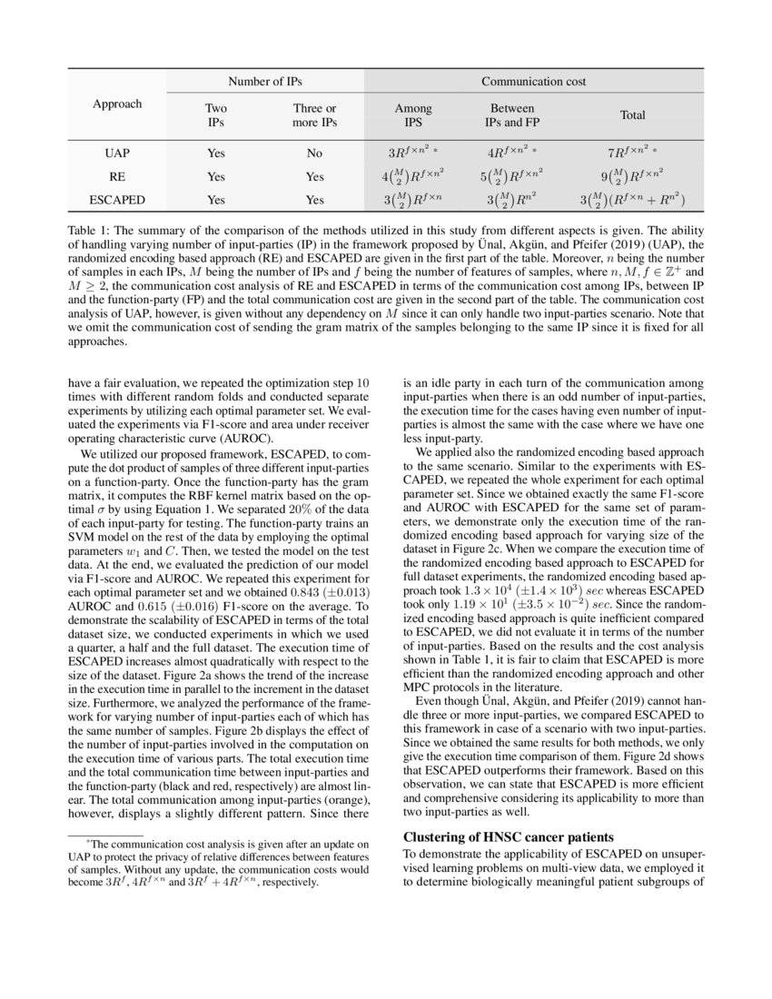 Escaped efficient secure and private dot product framework for kernel