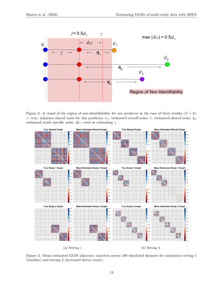 Multi Study Factor Analysis