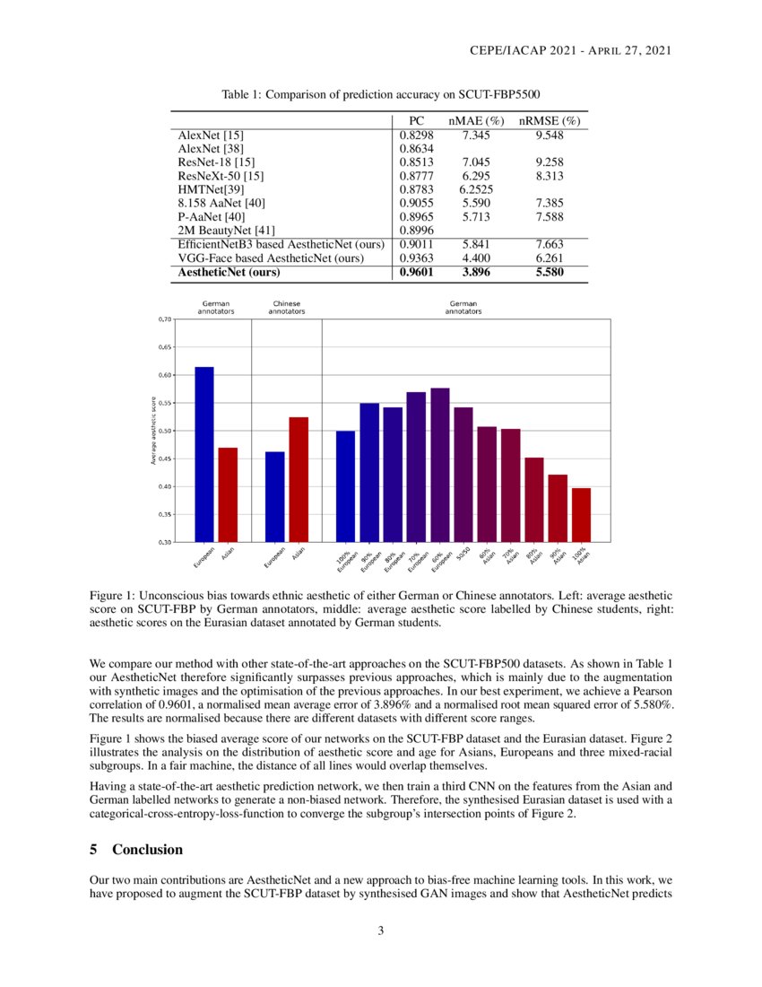 Ethically aligned Deep Learning Unbiased Facial Aesthetic Prediction