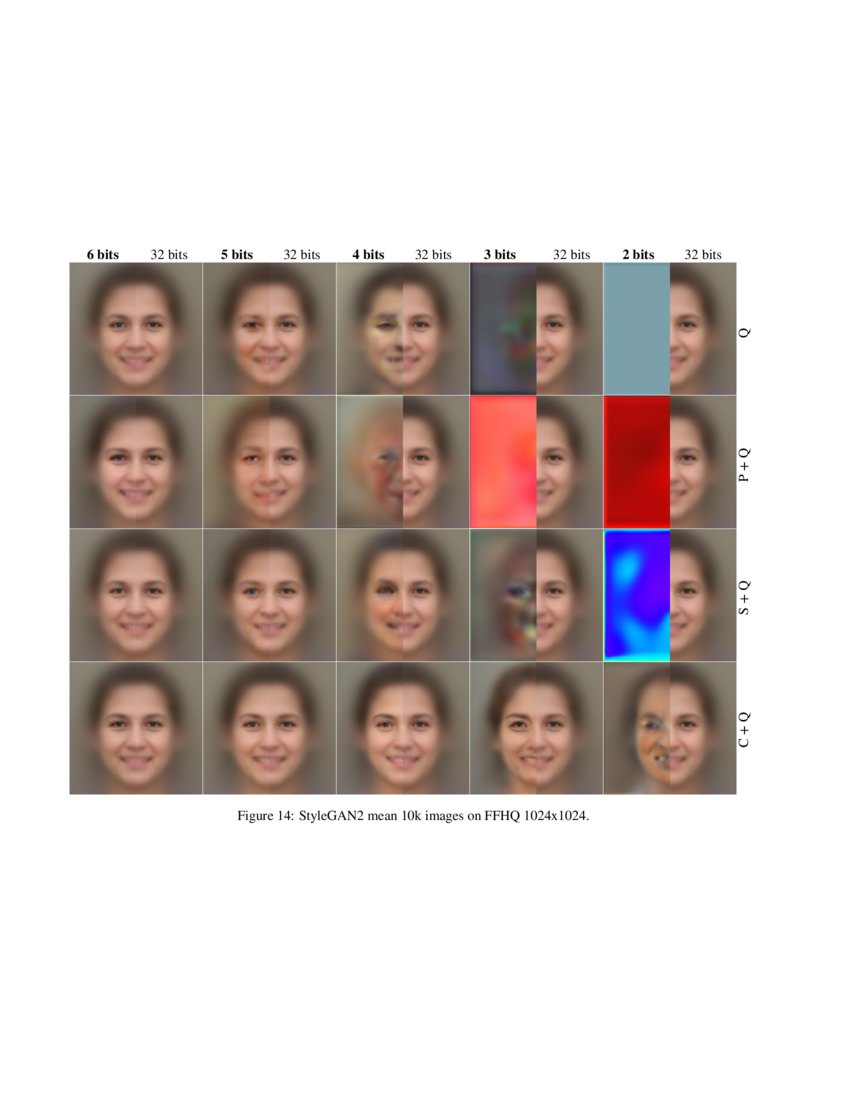 Evaluating PostTraining Compression in GANs using LocalitySensitive