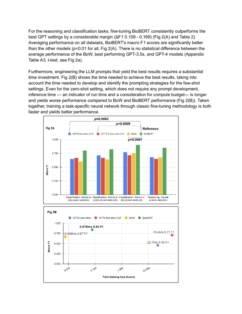 Evaluation of ChatGPT Family of Models for Biomedical Reasoning and ...