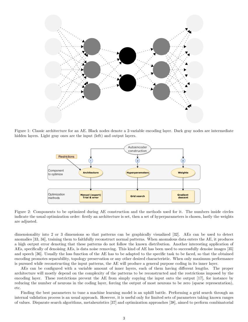 EvoAAA: An evolutionary methodology for automated autoencoder ...