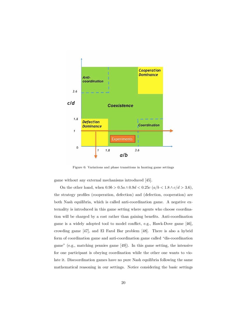 Evolution of Cooperative Hunting in Artificial Multilayered Societies