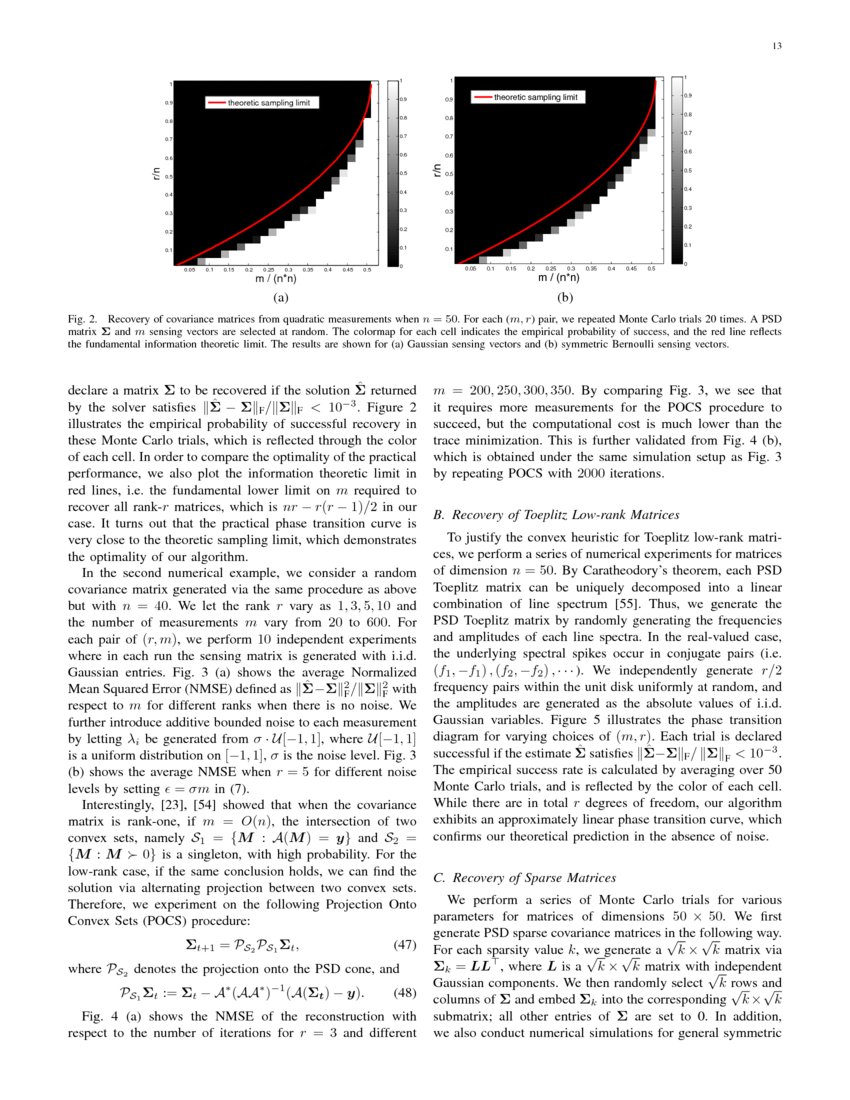 Exact and Stable Covariance Estimation from Quadratic Sampling via ...