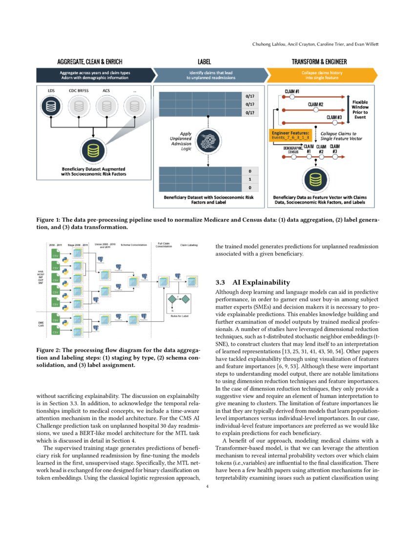 Explainable Health Risk Predictor with Transformerbased Medicare Claim