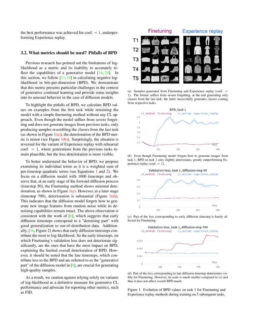 Exploring Continual Learning of Diffusion Models | DeepAI