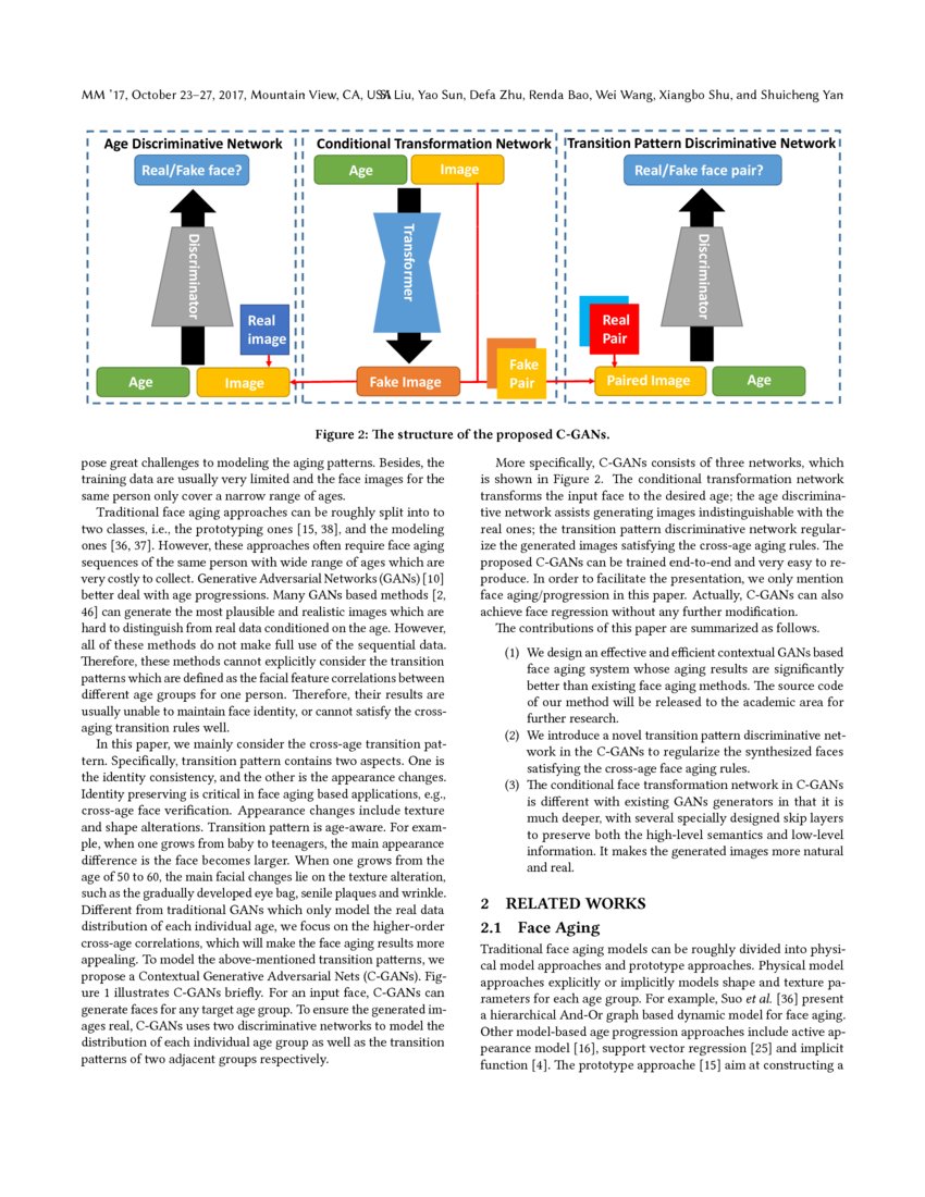 Face Aging with Contextual Generative Adversarial Nets DeepAI