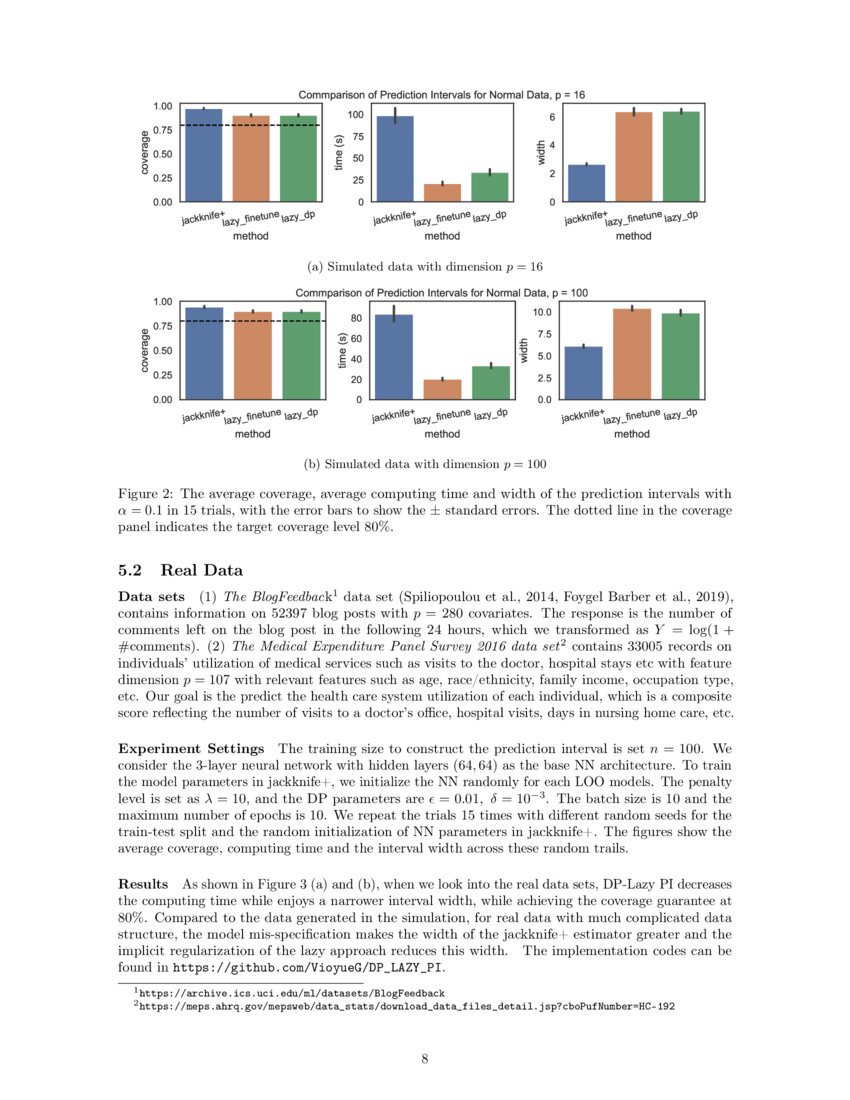 Fast Distribution Free Predictive Inference For Neural Networks With Fast Distribution Free Predictive Inference For Neural Networks With