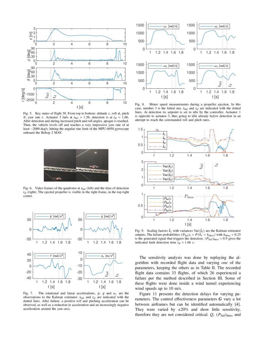 Fast Fault Detection on a Quadrotor using Onboard Sensors and a Kalman