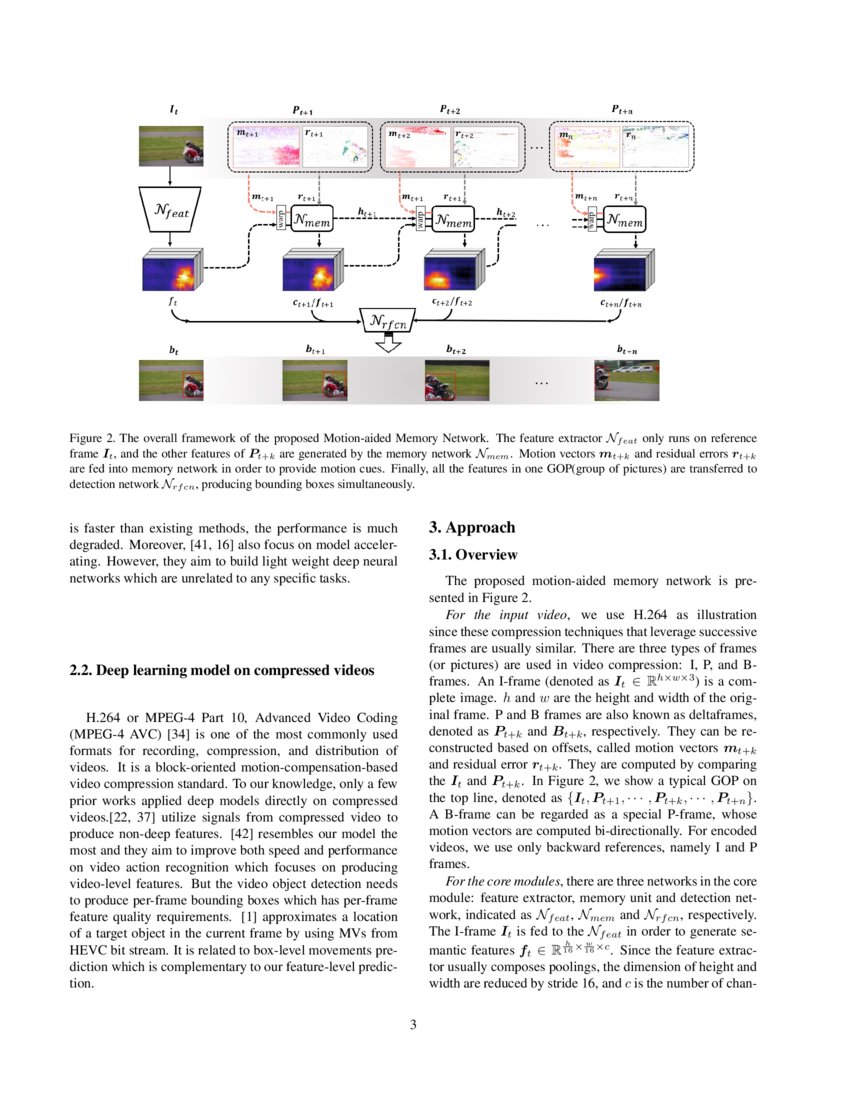Fast Object Detection in Compressed Video | DeepAI