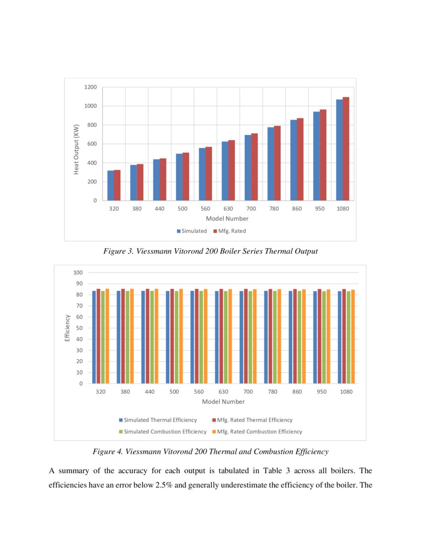 Fault Detection for NonCondensing Boilers using Simulated Building