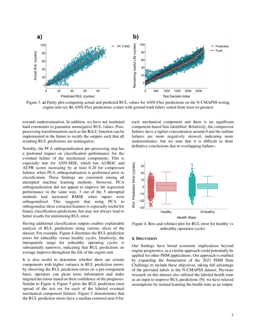 Fault Prognosis of Turbofan Engines: Eventual Failure Prediction and ...