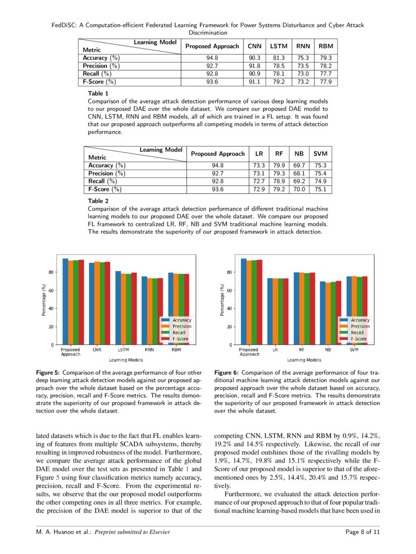 FedDiSC A Computationefficient Federated Learning Framework for Power