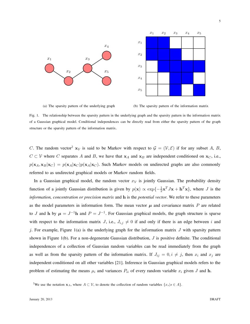 Feedback Message Passing for Inference in Gaussian Graphical Models