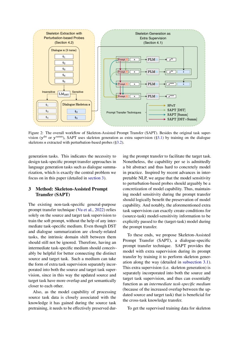 Few-Shot Dialogue Summarization via Skeleton-Assisted Prompt Transfer ...