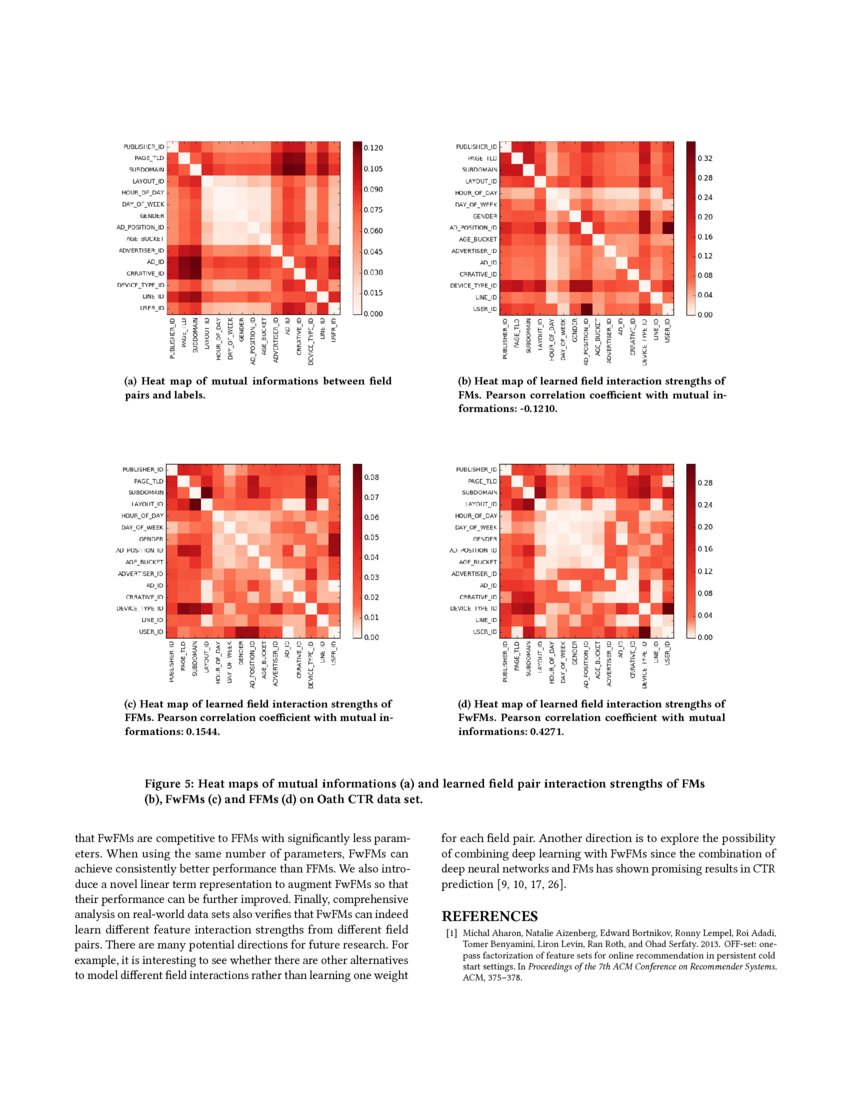 Fieldweighted Factorization Machines for ClickThrough Rate Prediction