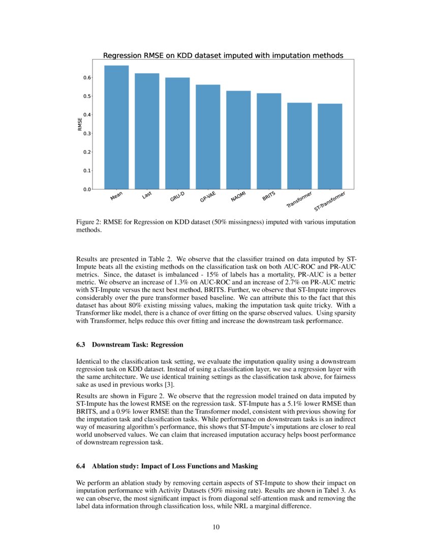 Filling out the missing gaps: Time Series Imputation with Semi ...