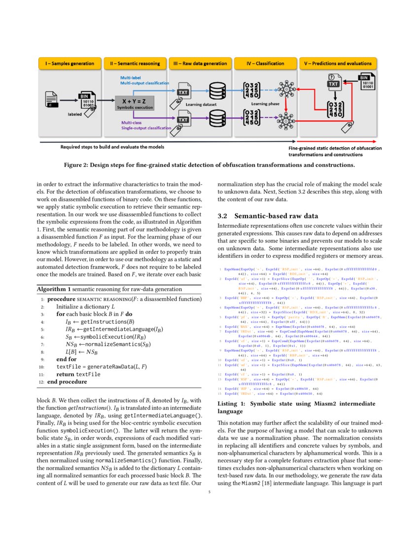 FineGrained Static Detection of Obfuscation Transforms Using Ensemble