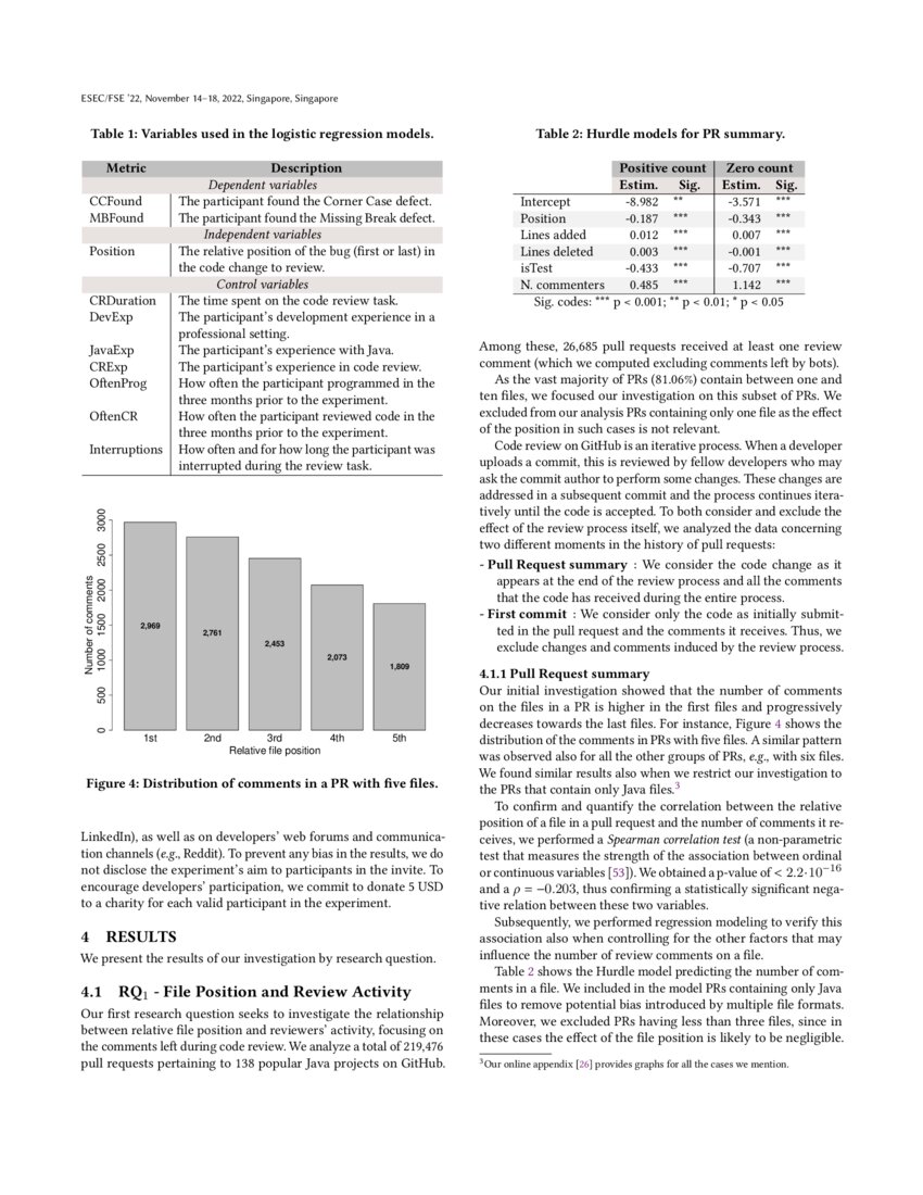 First Come First Served The Impact of File Position on Code Review