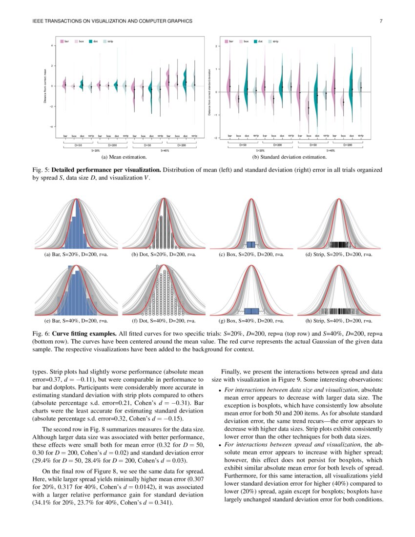 Beyond The Bell Curve Understanding Different Data Distributions - lc8lhad