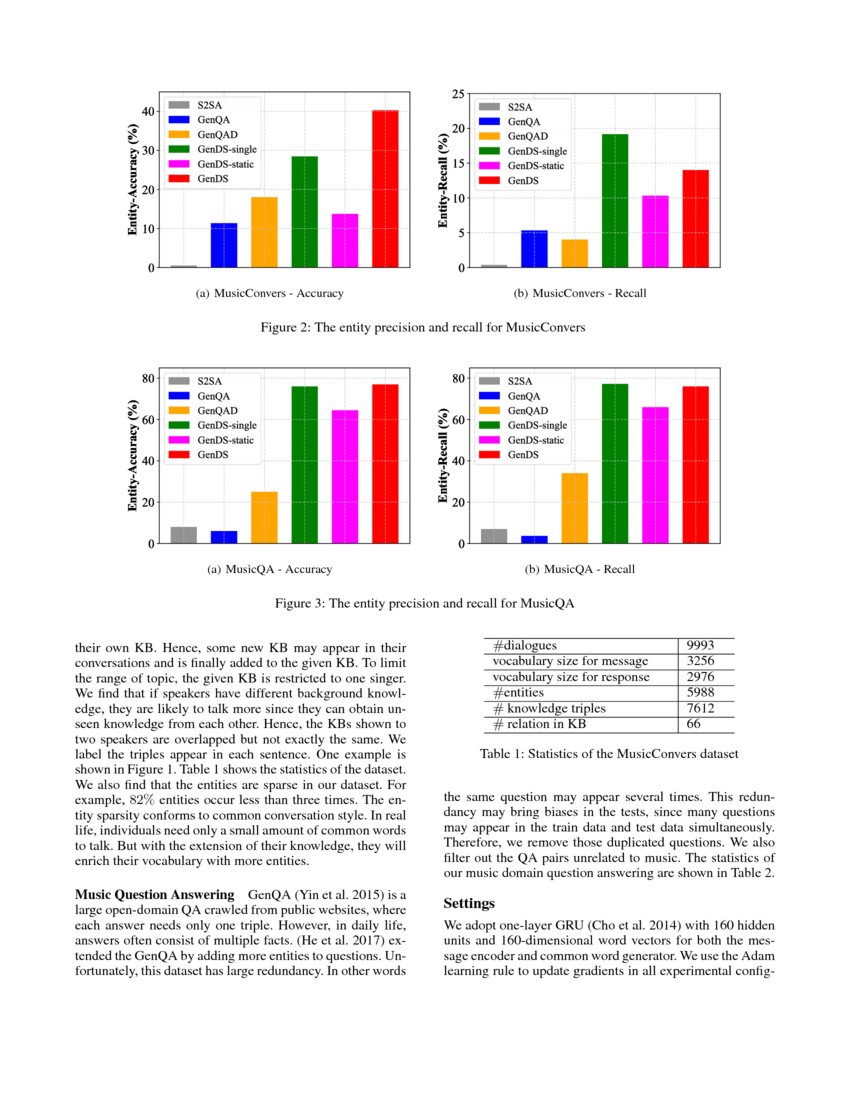 Flexible End-to-End Dialogue System for Knowledge Grounded Conversation ...