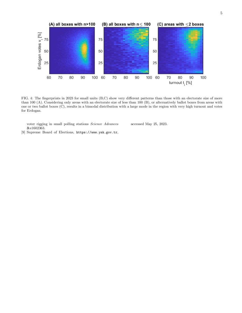 Forensic analysis of the Turkey 2023 presidential election reveals